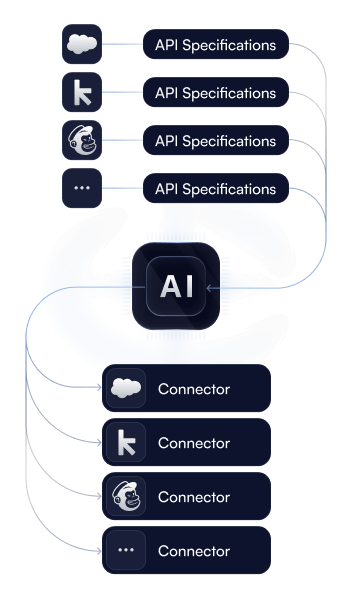 Scale your connector library with Al