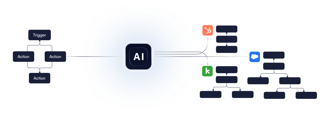 Apply universal integration to all the relevant apps