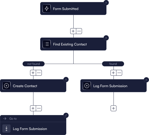 Describe inputs, outputs, and common logic that you want to work across multiple apps.