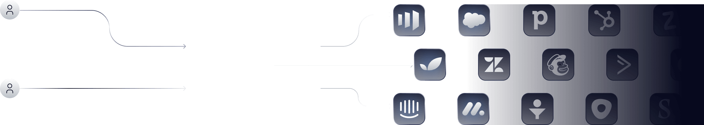 Deploy integrations for your customers