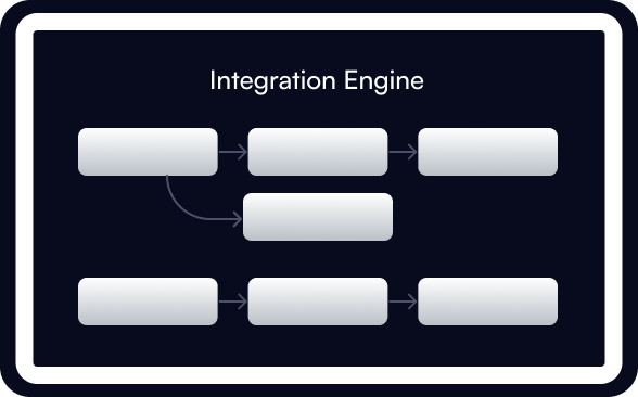 Deploy integrations for your customers