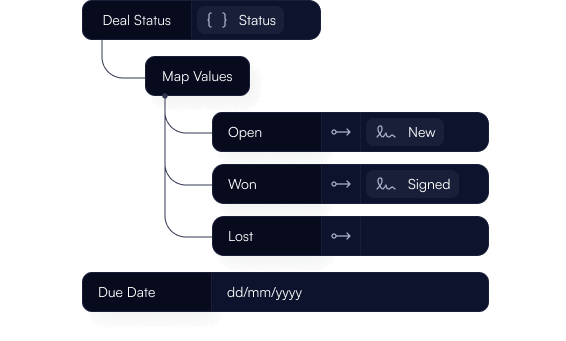 Configure field mappings (or use defaults)