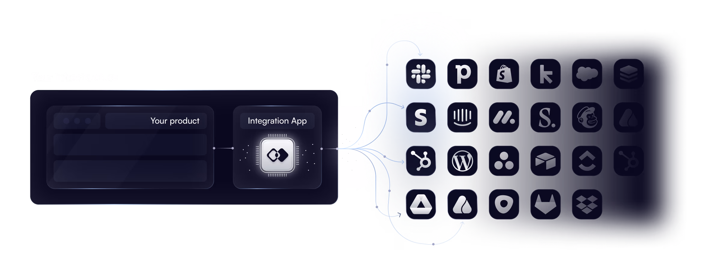 The full power of a universal integration platform