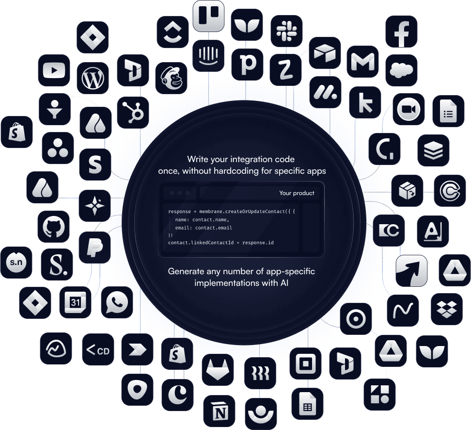 Build integration your customers need with AI
