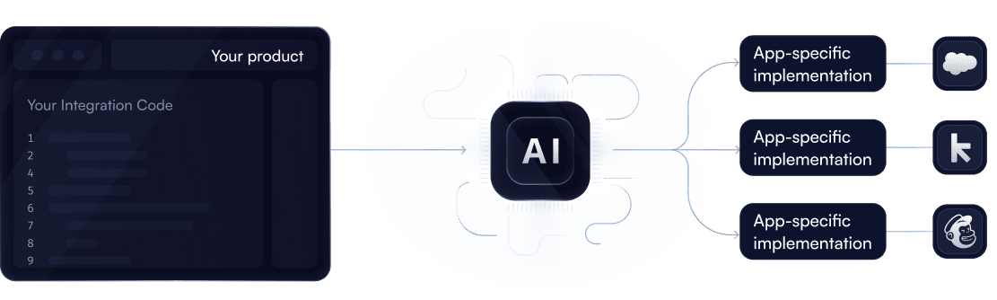 AI for building integrations