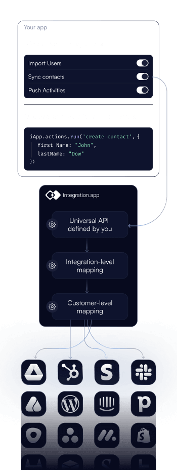 Build integrations with thousands of apps