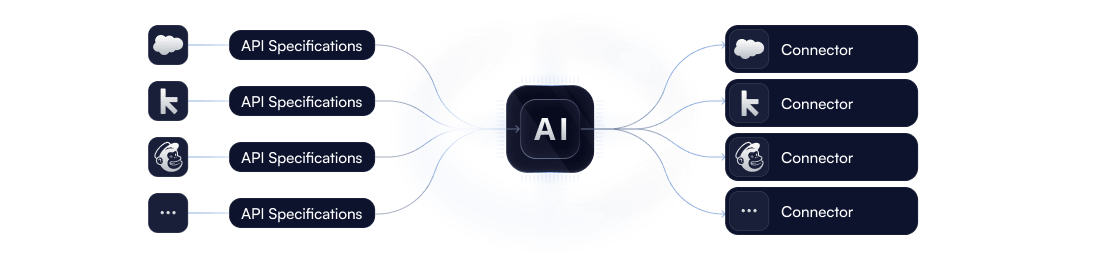 Scale your connector library with Al
