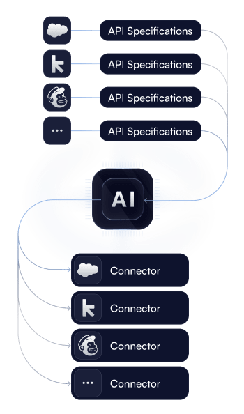 Scale your connector library with Al