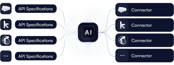 Al-powered Connector Builder