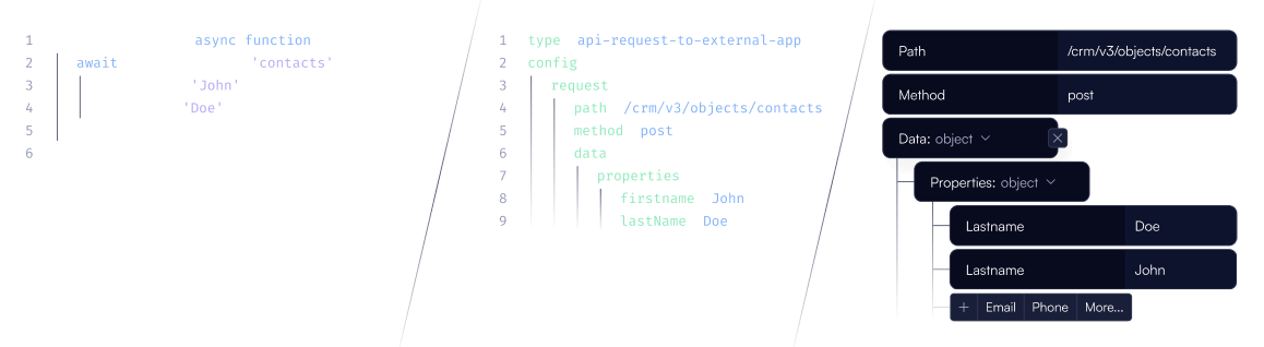 Integration architecture