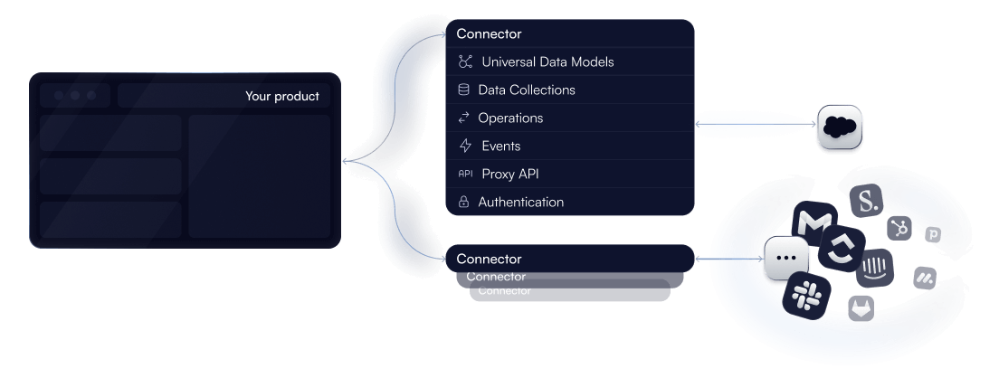 ConnectorFramework