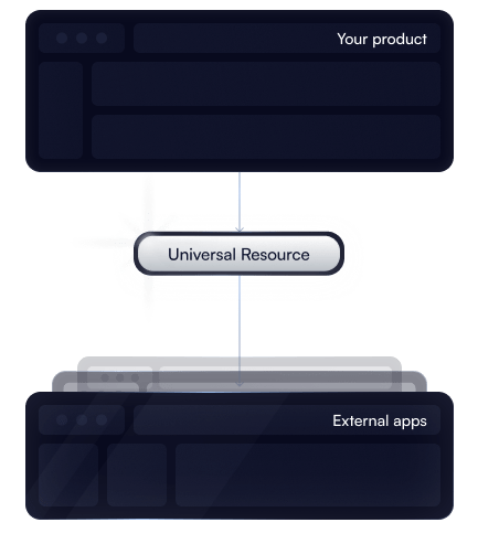 Interact with operations, data, and events in a consistent way