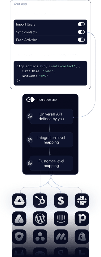 Universal Integrations