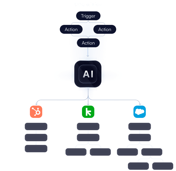 Use directly or with Universal Integrations