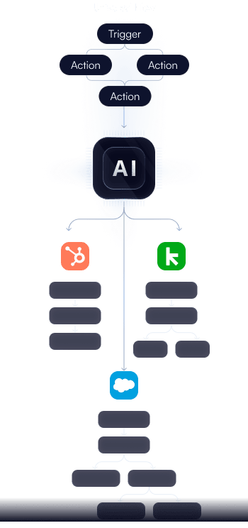 Use directly or with Universal Integrations