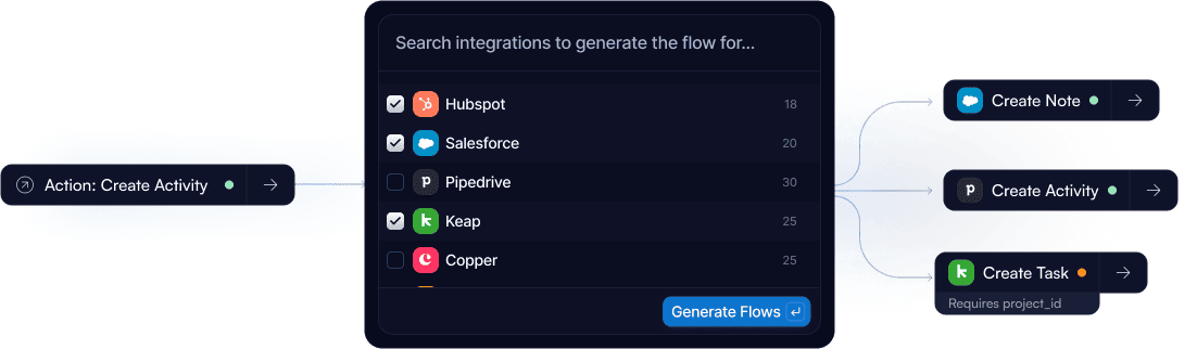 Generate App-specific Implementations of Universal Blocks