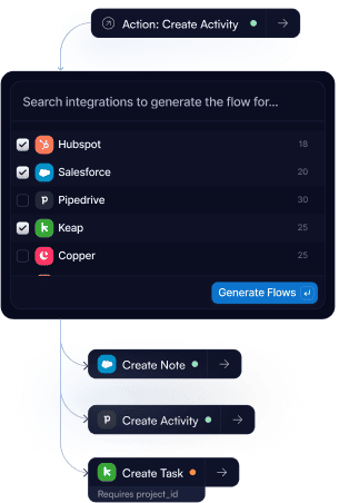 Generate App-specific Implementations of Universal Blocks