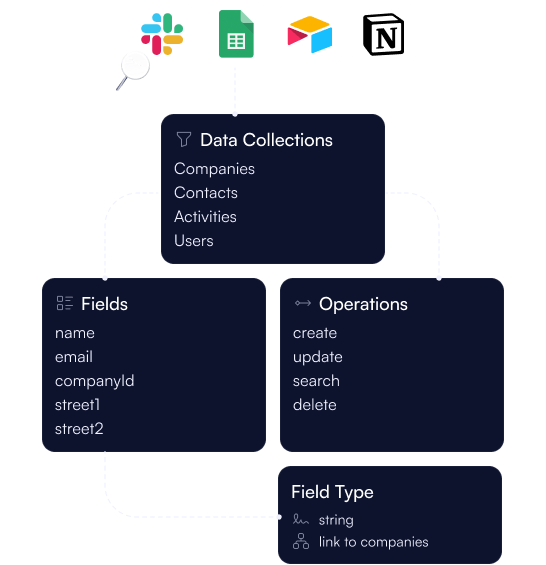 Data and Metadata