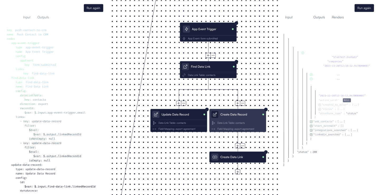 Integration Blueprints