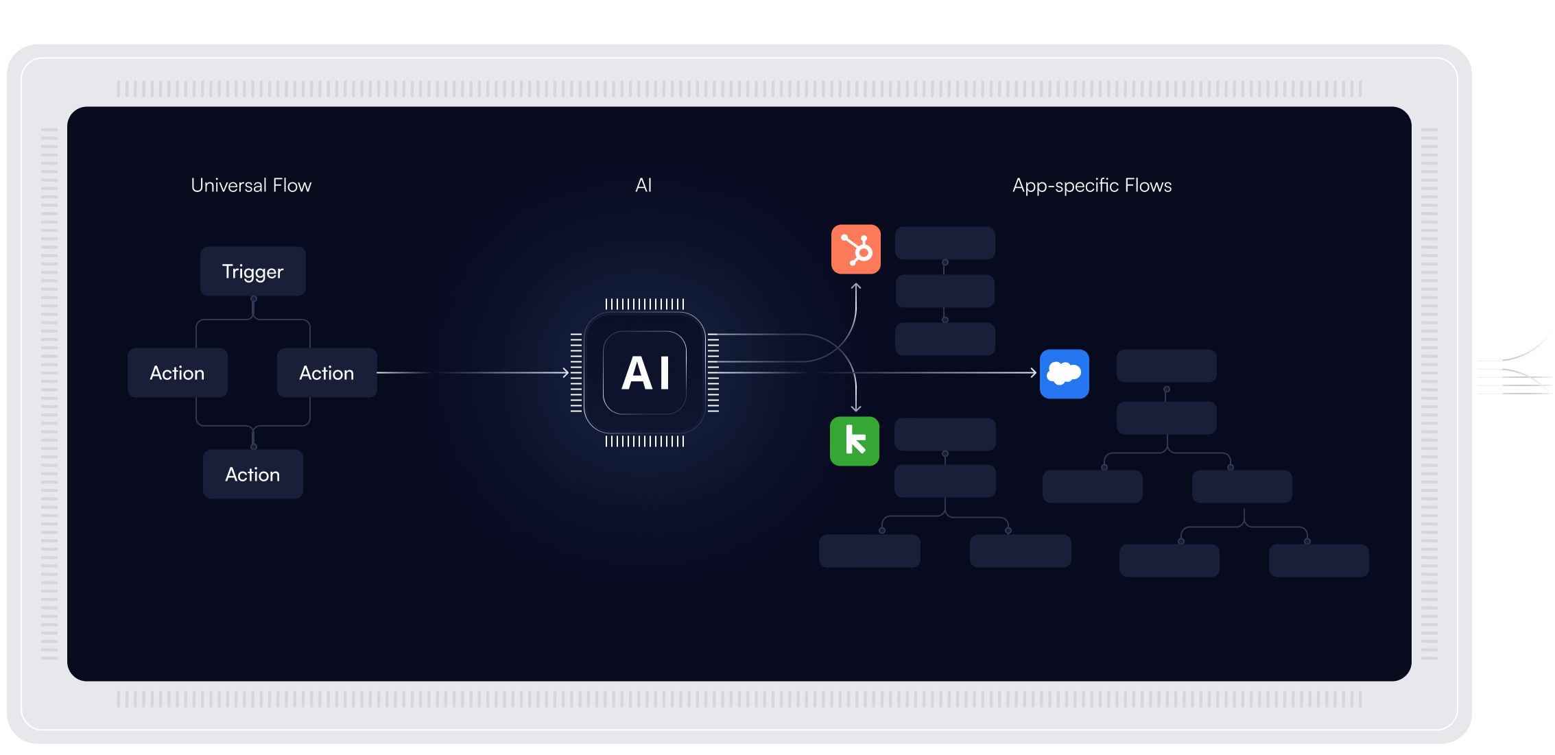 Scale blueprints to multiple applications