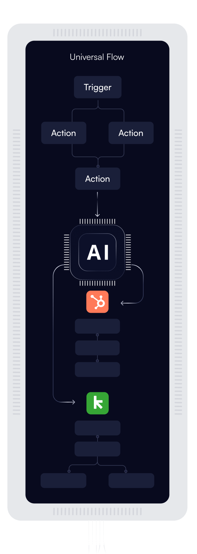 Scale blueprints to multiple applications