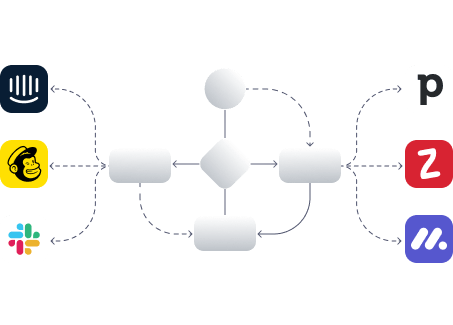 Workflow Automation Tools