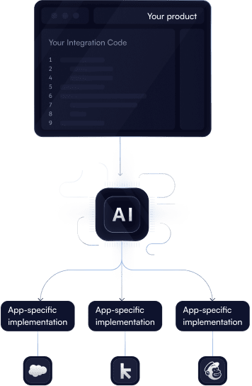 AI for building integrations