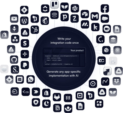 Build integration your customers need with AI
